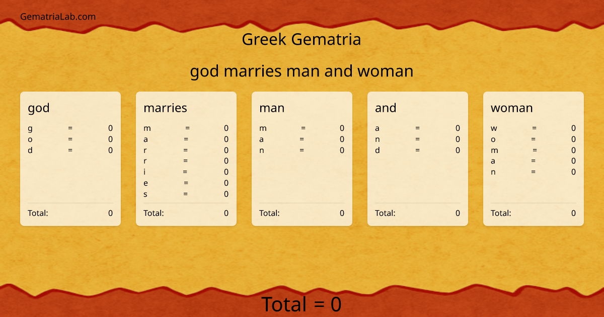 god marries man and woman in greek Gematria